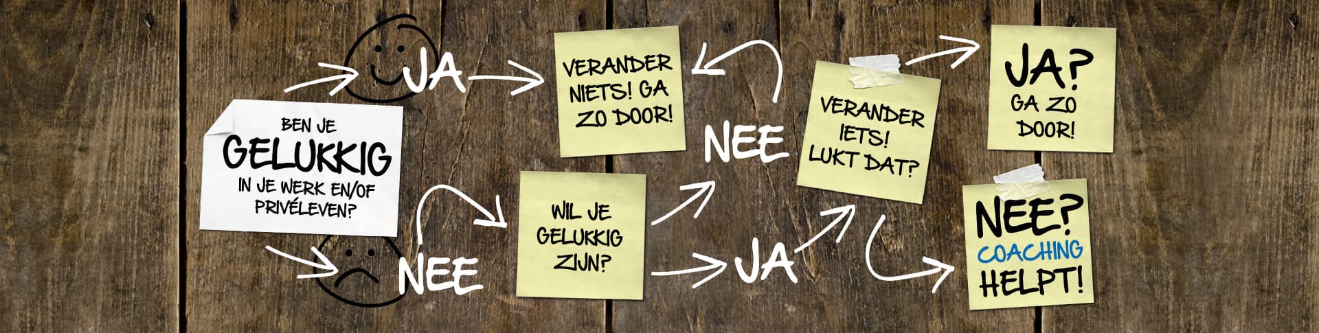 Carpe Vitam coaching